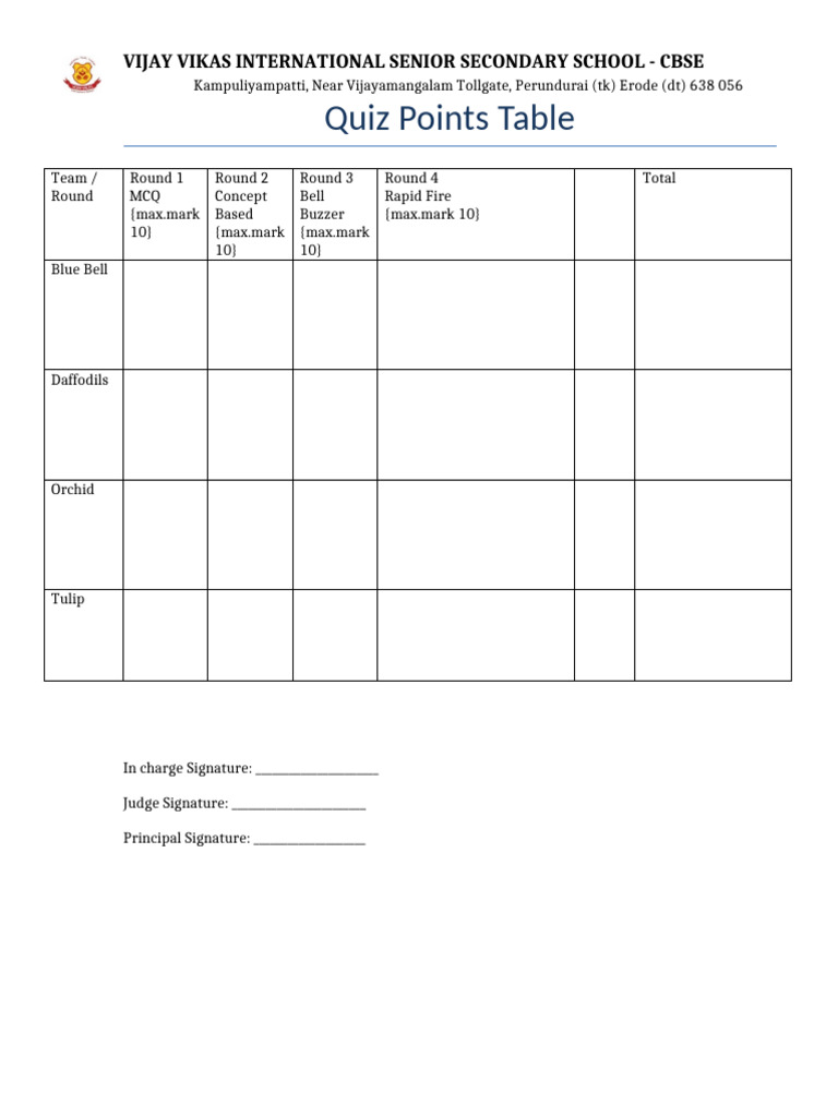 Quiz Points Table for VVI School | PDF