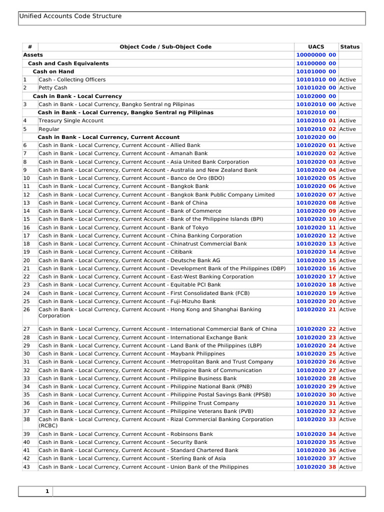 UACS Sub Object | PDF | Investing | Government Bond