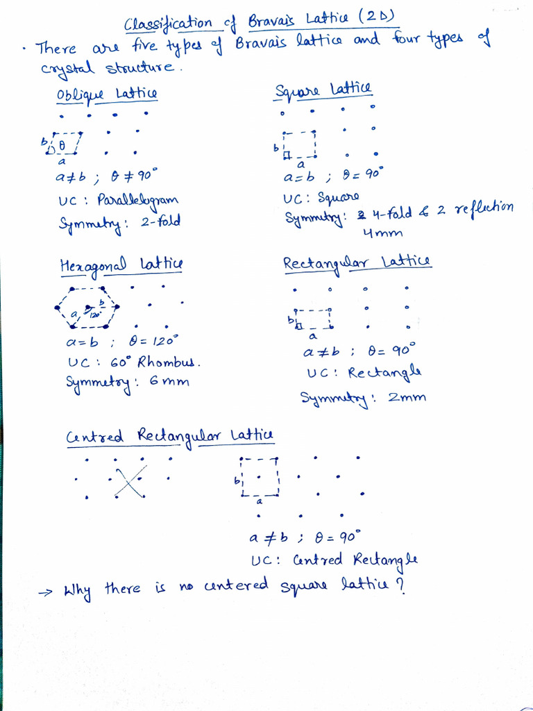 Bravais Lattice Classifications Explained | PDF | Euclid | Materials ...