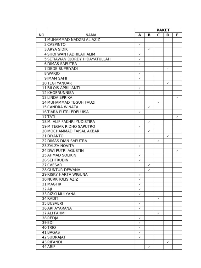 Participant List by Package | PDF
