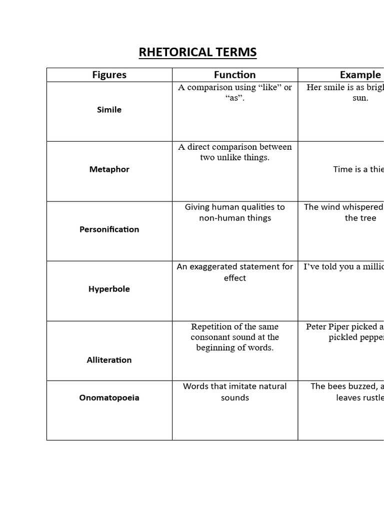 Rhetorical Terms and Examples Guide | PDF | Rhetorical Techniques ...