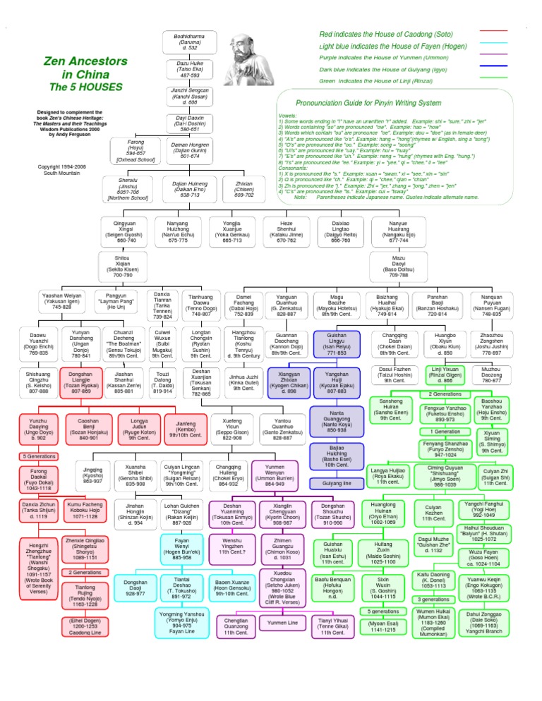 Zen Ancestors Lineage Chart | PDF | Buddha Nature | Japanese