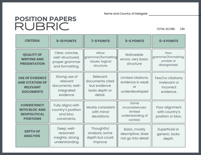 Position Paper Evaluation Rubric | PDF