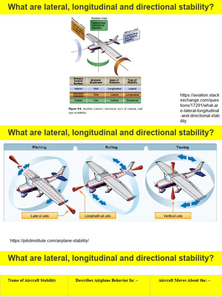 Understanding Aircraft Stability Types | PDF | Mechanics | Aerospace