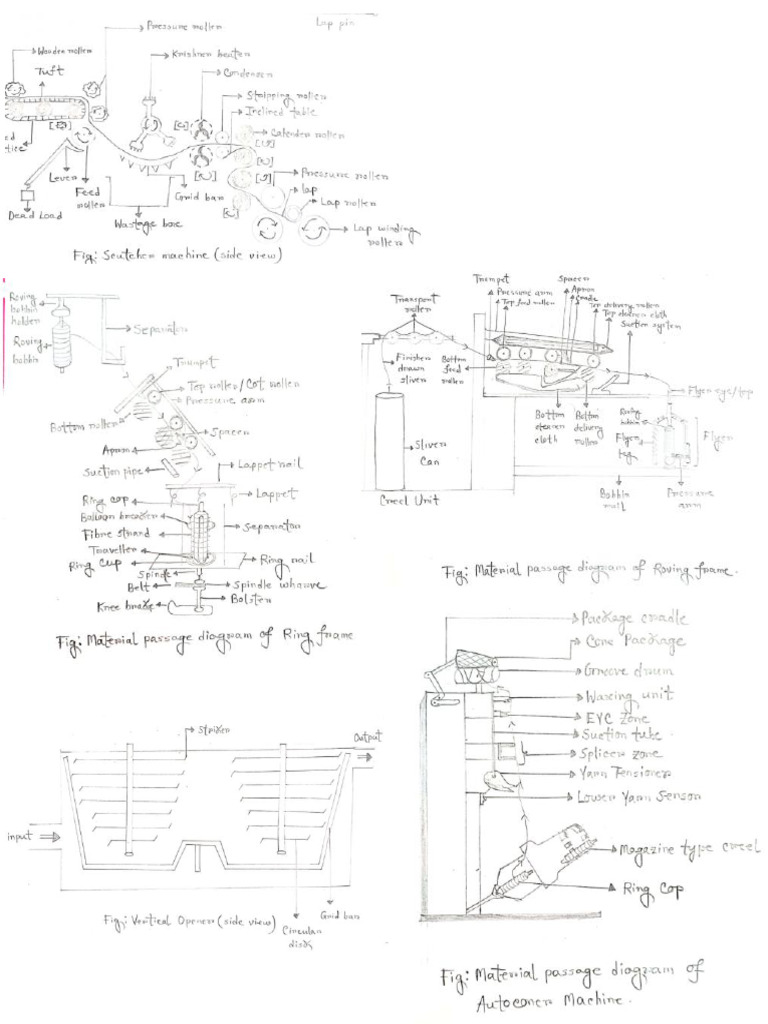 Cheat | PDF