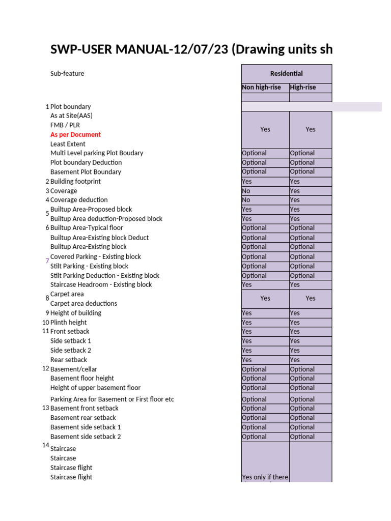 Swp User Manual 120723 (1) | PDF