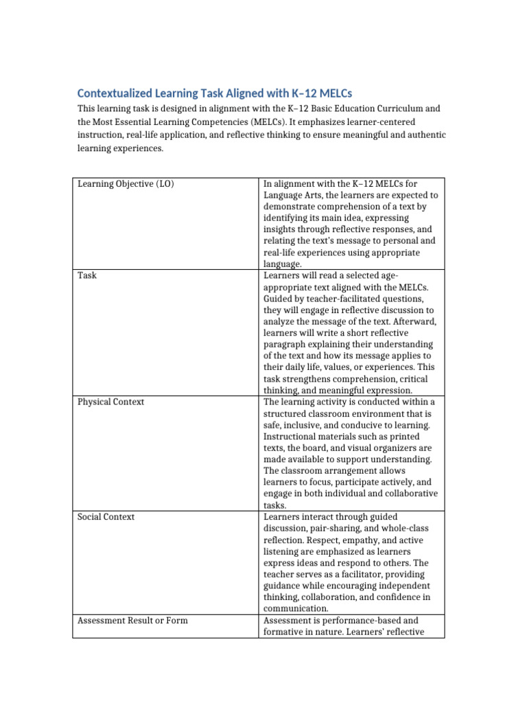 K–12 MELCs Aligned Learning Task | PDF | Reading Comprehension | Learning