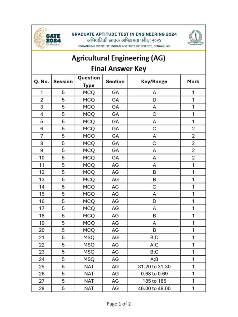 A g Final Answer Key | PDF