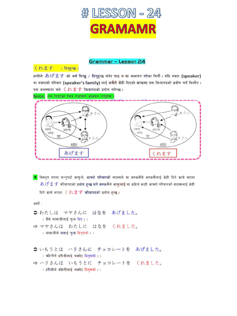Lesson 24 Grammar | PDF