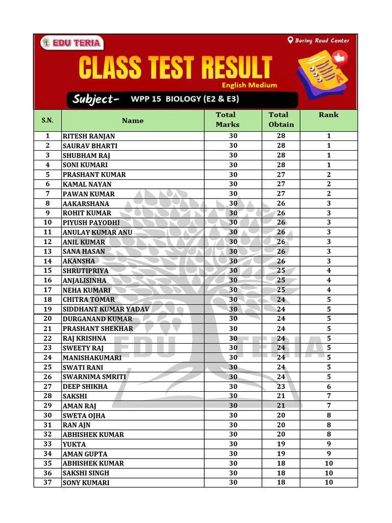 Wpp 15 e2 & e3 Biology Test Result - | PDF