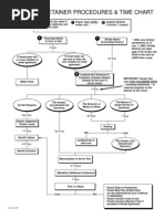 Eviction Flow Chart