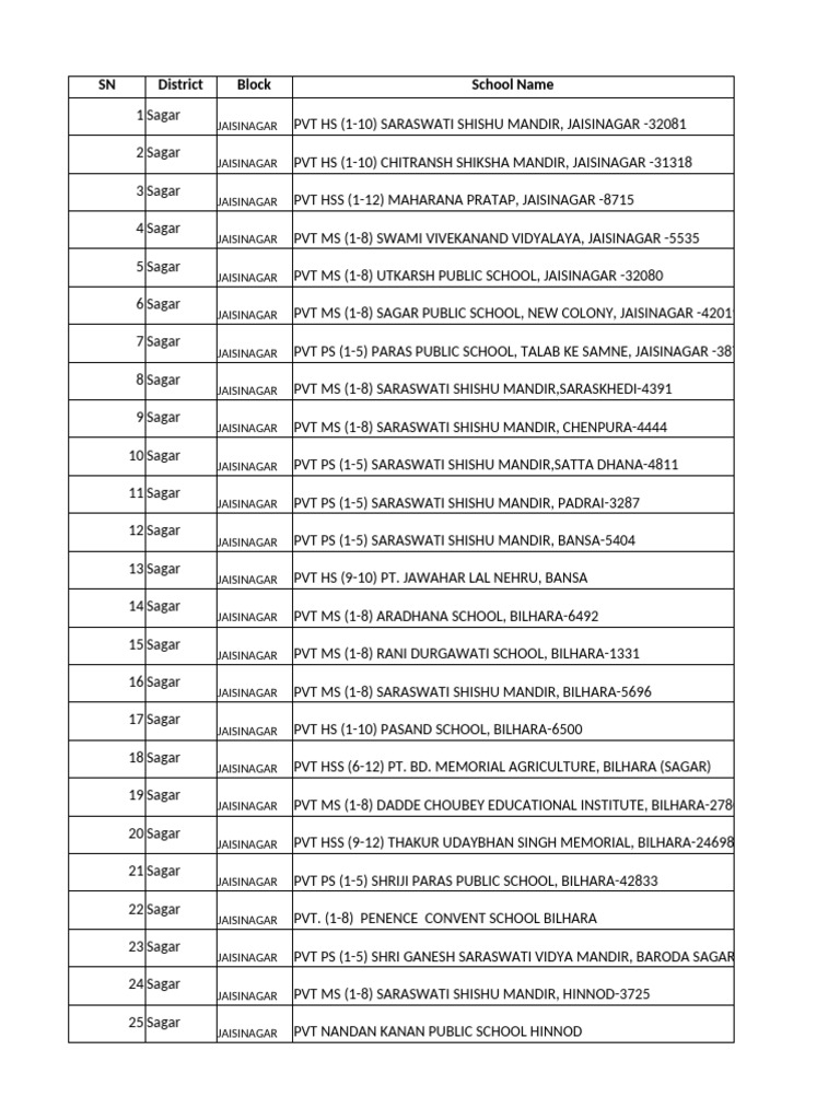 Pvtgovt School Line List Filled | PDF