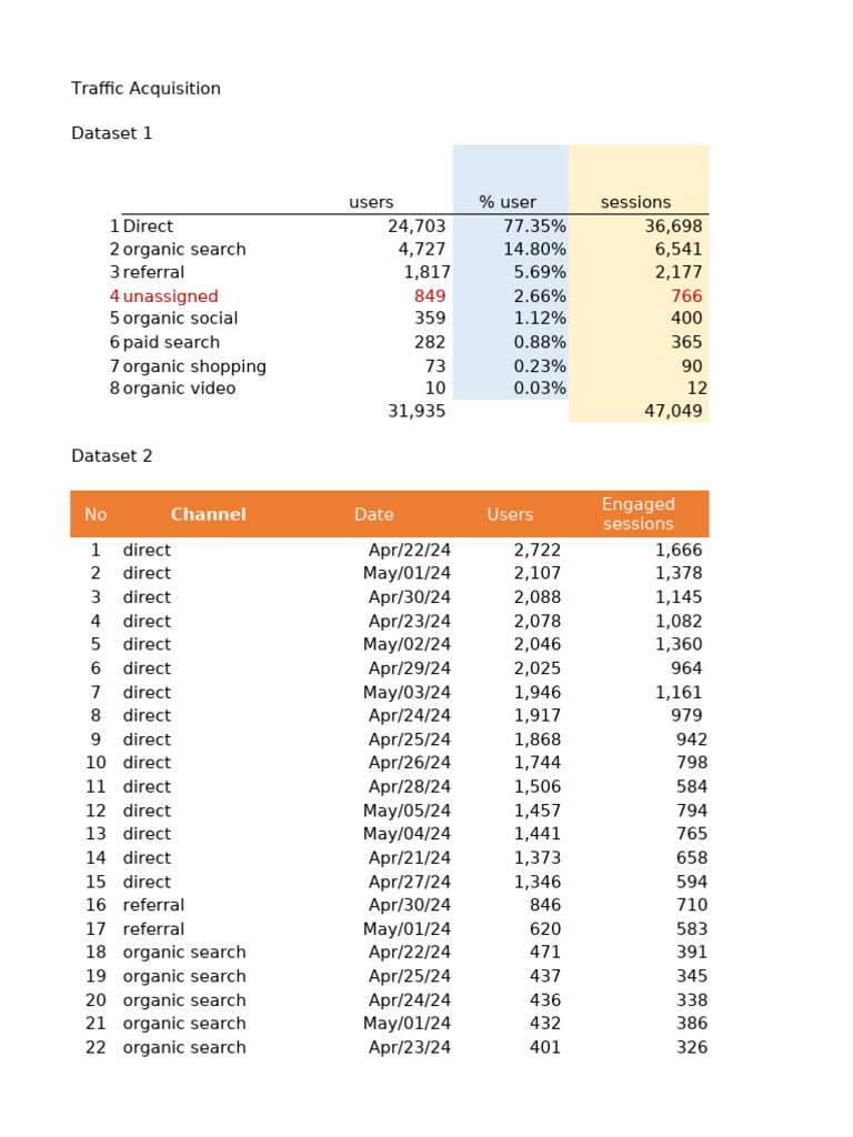 Channel Segmentation _ Data (1) | PDF | Digital Marketing | Advertising