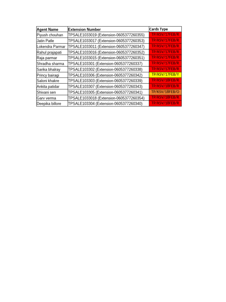 Agent Call Audit and Vendor Details | PDF