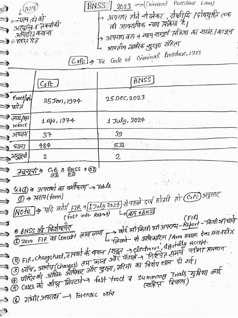 Complete Bnss | PDF