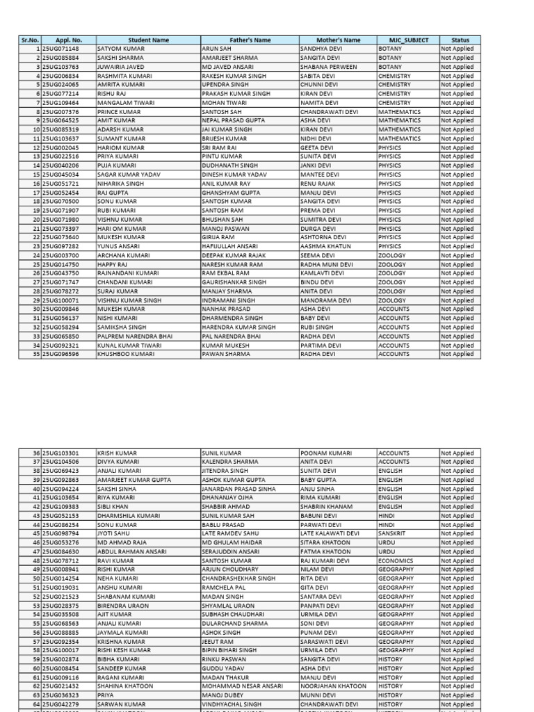 Student Application Status List | PDF