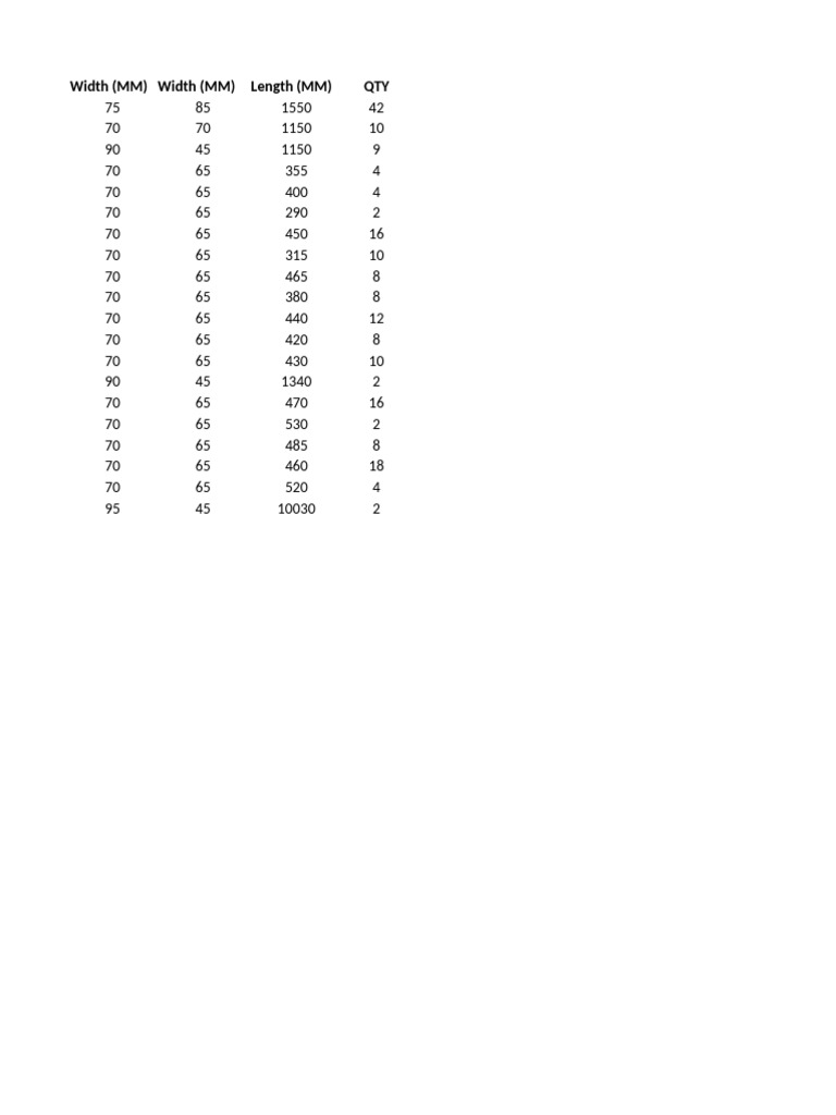 Product Dimensions and Quantities List | PDF