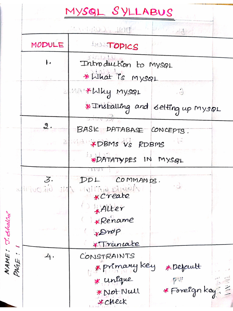 Mysql Notes | PDF