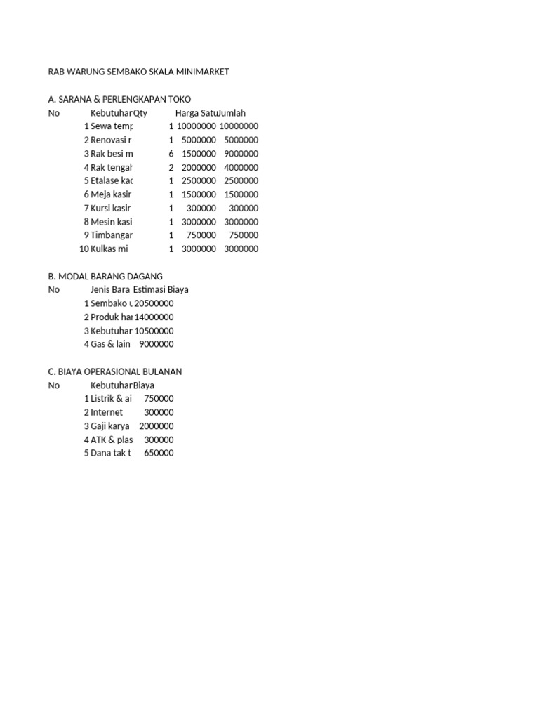 RAB Minimarket Sembako Skala Kecil | PDF