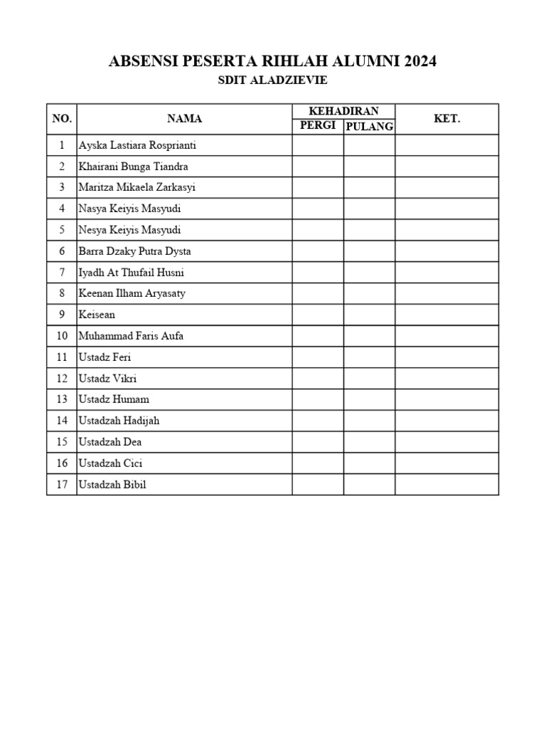 Absensi Rihlah Alumni 2024 SDIT Aladzievie | PDF