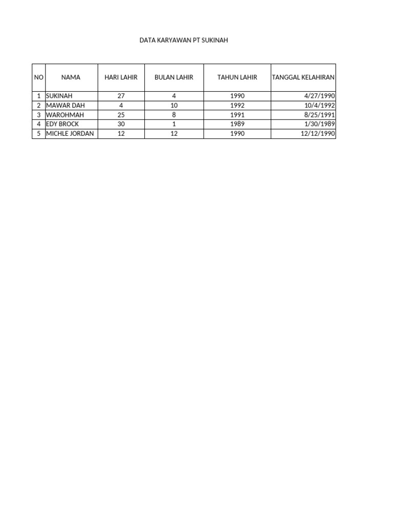 Data Karyawan dan Kehadiran PT Sukinah | PDF
