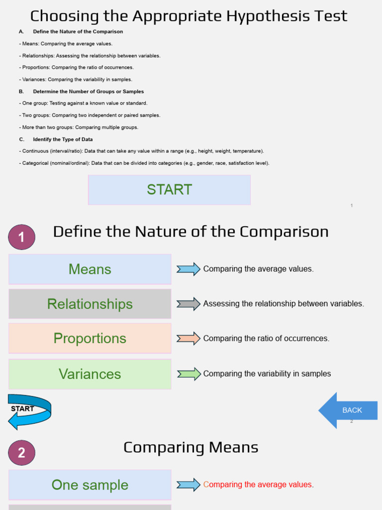 Selecting the Right Hypothesis Test | PDF | Weighted Arithmetic Mean ...