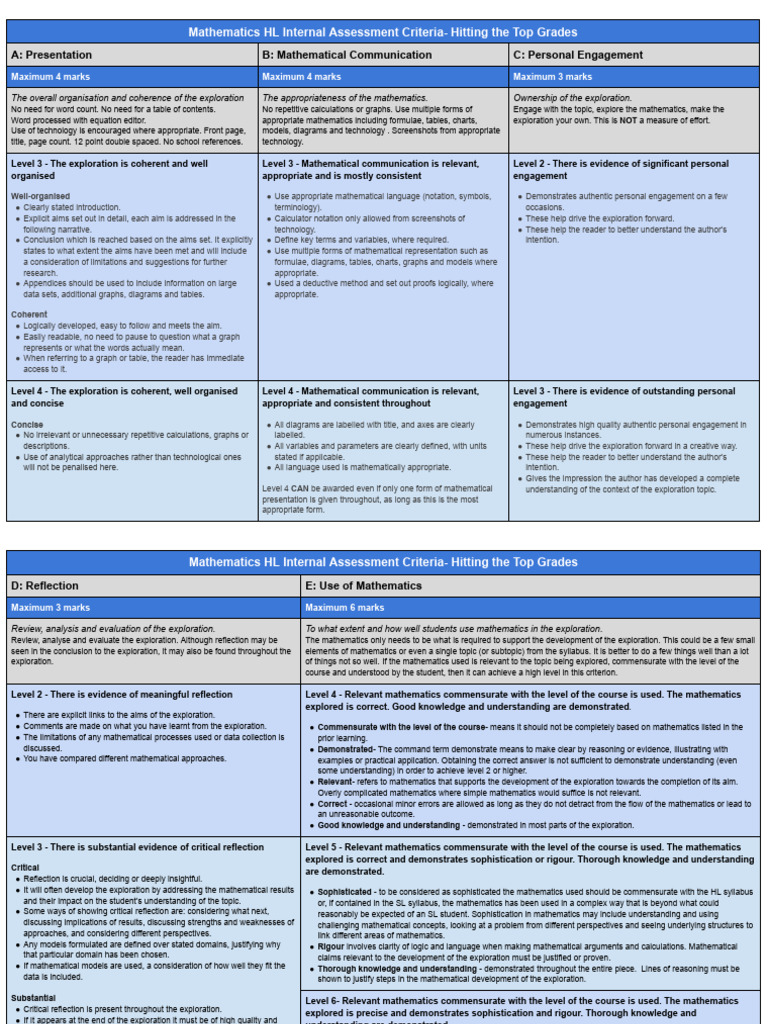 Top Grades in Math HL Internal Assessment | PDF | Mathematics | Knowledge