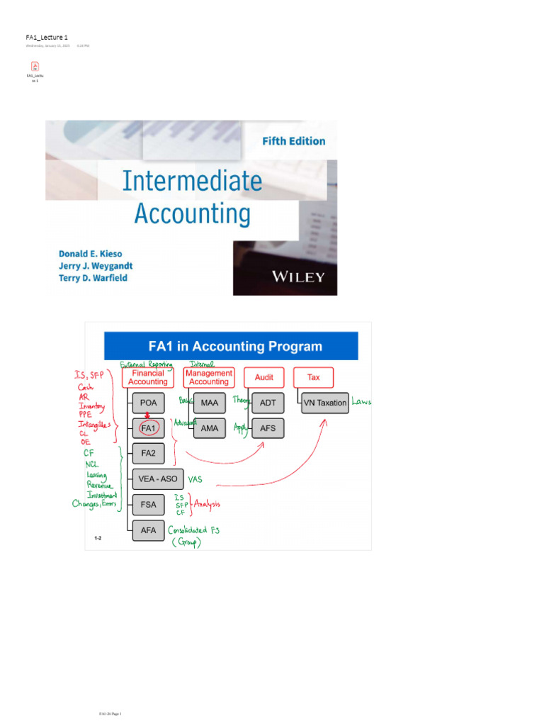 FA1-Lecture 1-Notes | PDF