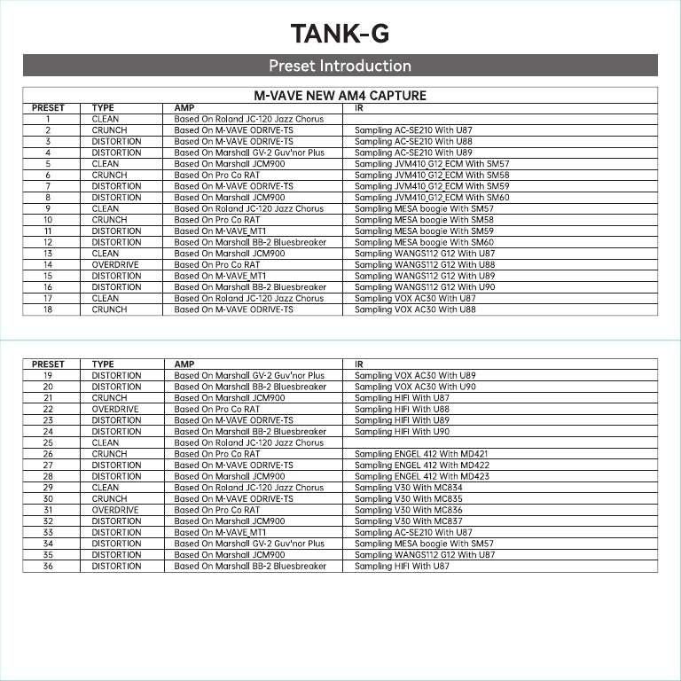 TANK-G Preset Introduction | PDF