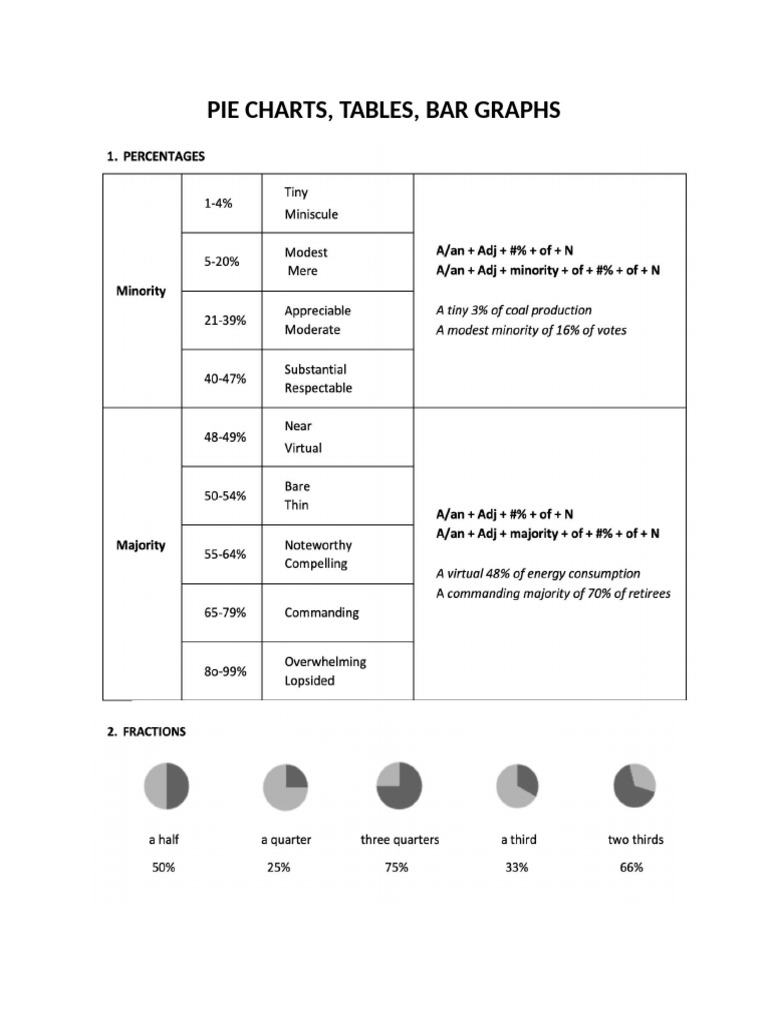 Pie Charts | PDF