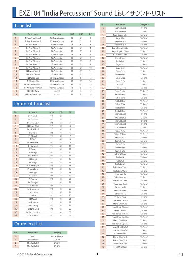 India Percussion Sound List | PDF | Percussion Instruments | Musical ...