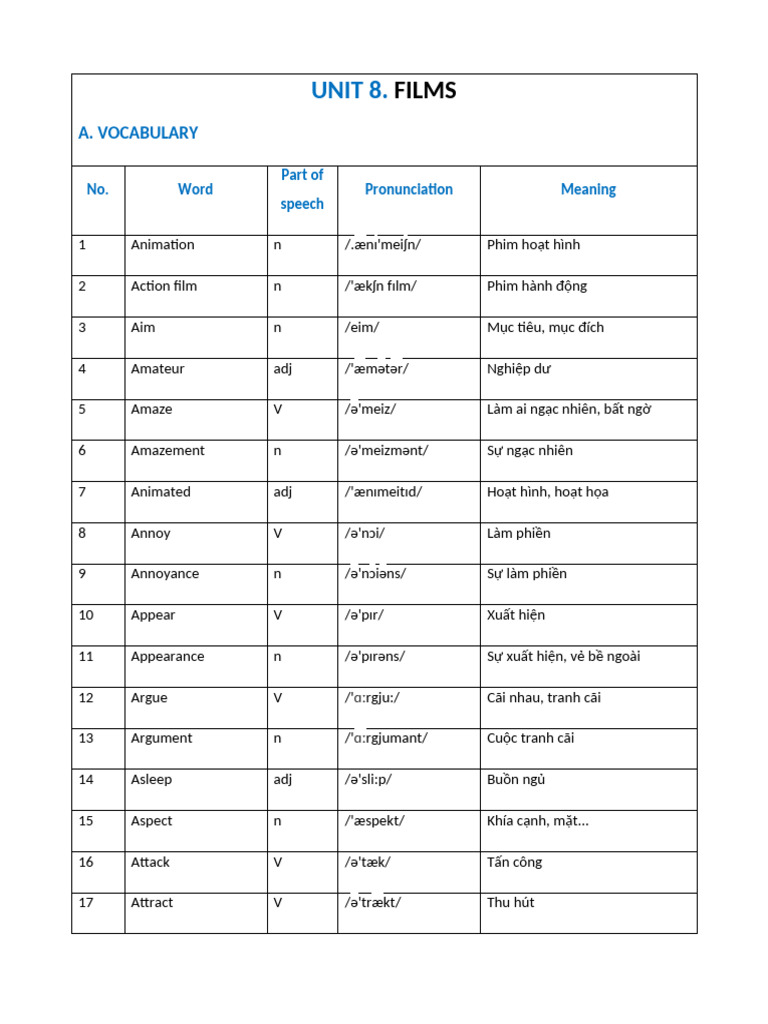 Unit 8. Films | PDF