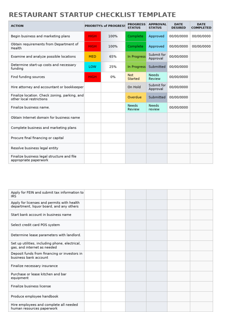 Restaurant Startup Checklist Template | PDF | Startup Company | Small ...