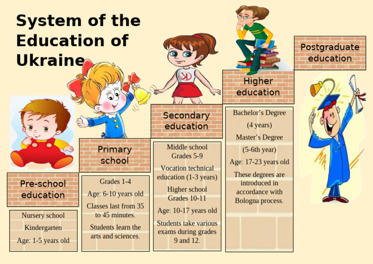 System of the Education of Ukraine | PDF