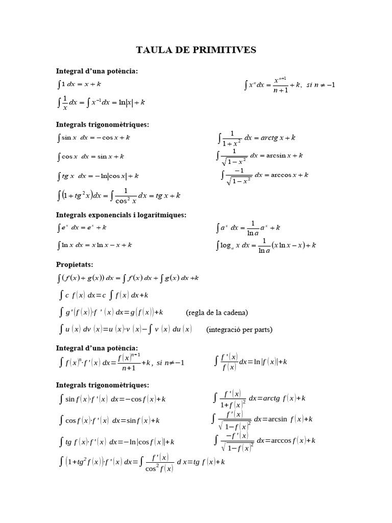 Primitives 1 | PDF