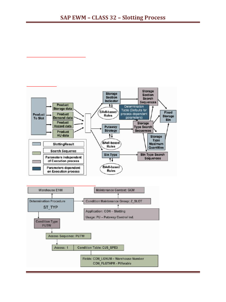 SAP EWM Slotting Process Guide | PDF | Computing