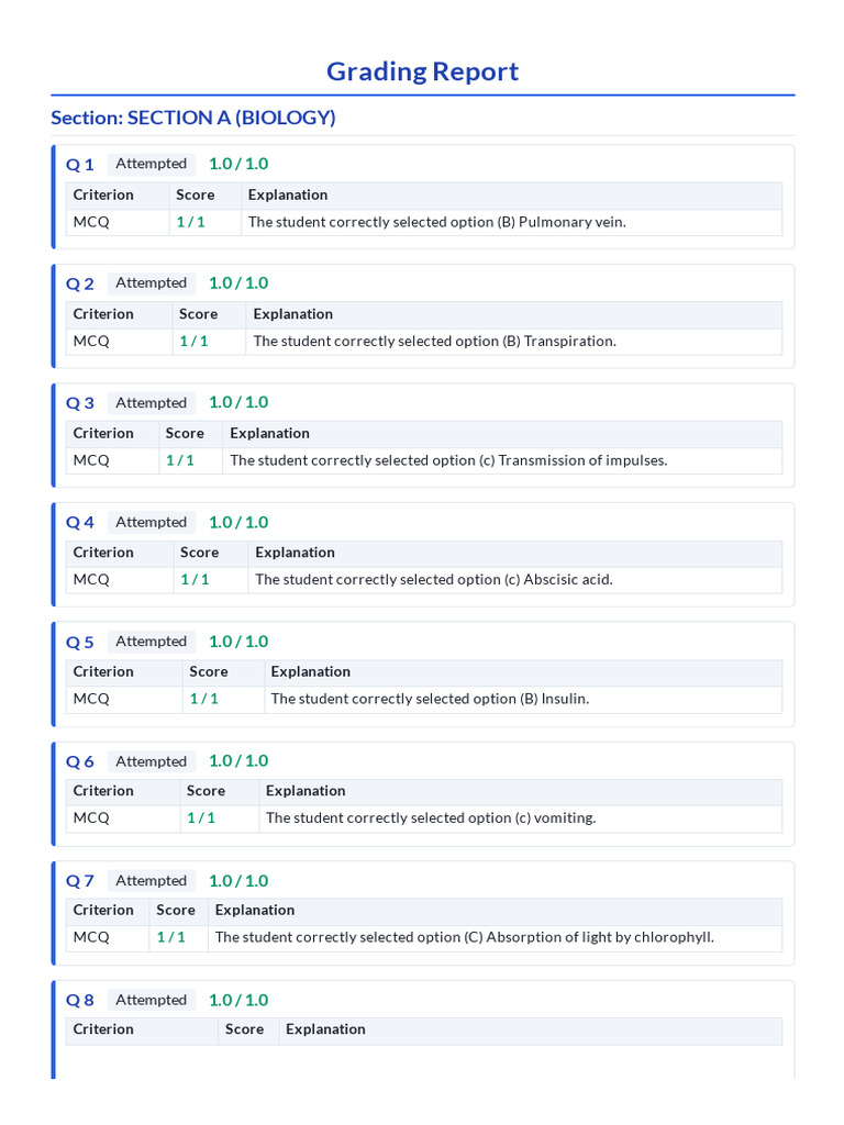 24c Karan Raj Rmps | PDF | Ester | Alkene