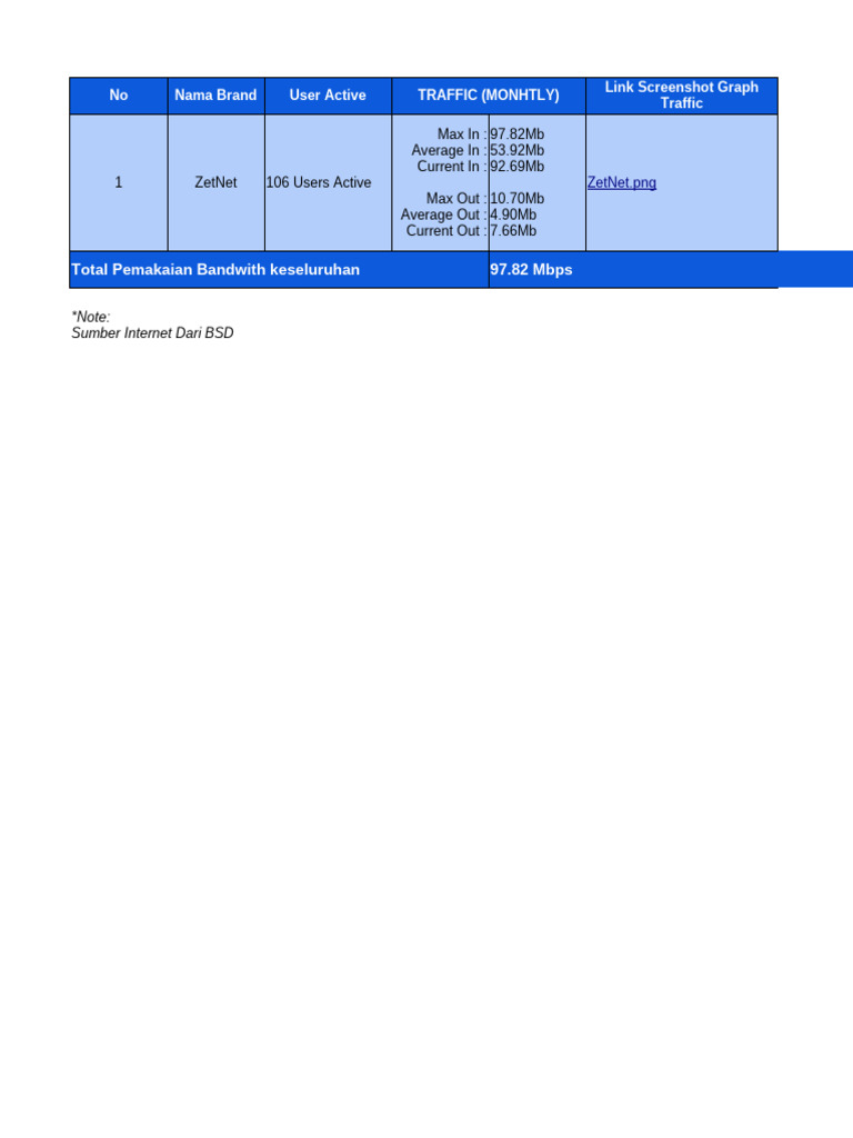 ZetNet Monthly Traffic Overview | PDF