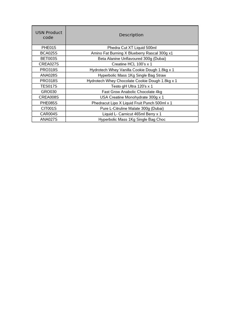Supplement Inventory and Expiry Data | PDF