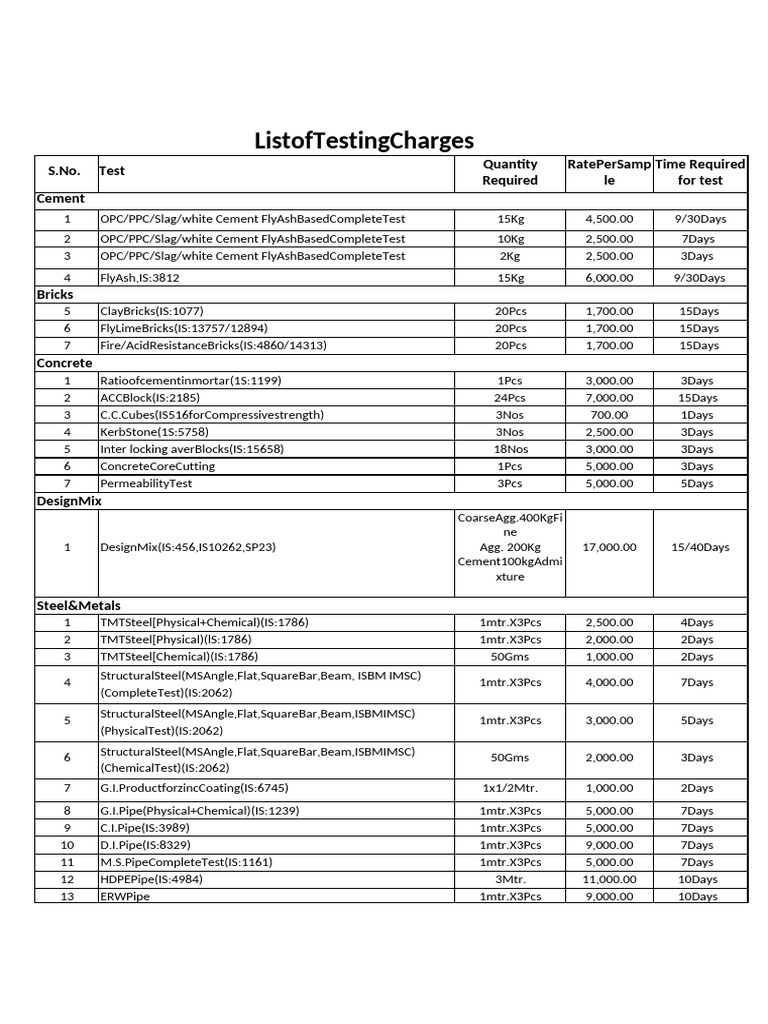 Comprehensive Testing Charges List | PDF | Building Materials ...