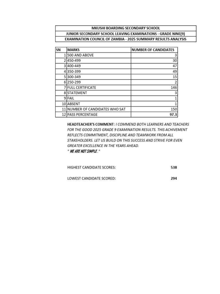 2025 Grade 9 Exam Results Summary | PDF