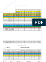 Indice de Gestion Enero