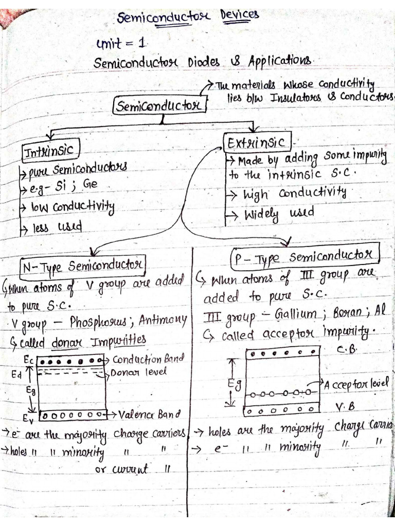 Unit 1 Semiconductor | PDF