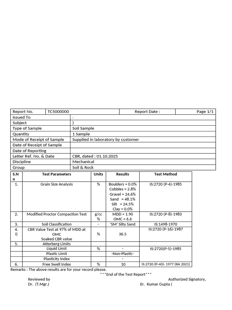 Soil Sample Test Report Summary | PDF | Silt | Sand