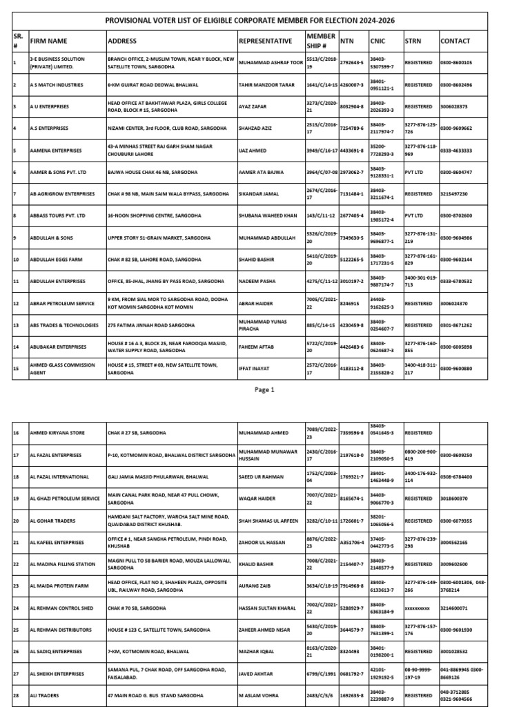 Corporate Members List for 2024-2026 | PDF | Pakistan