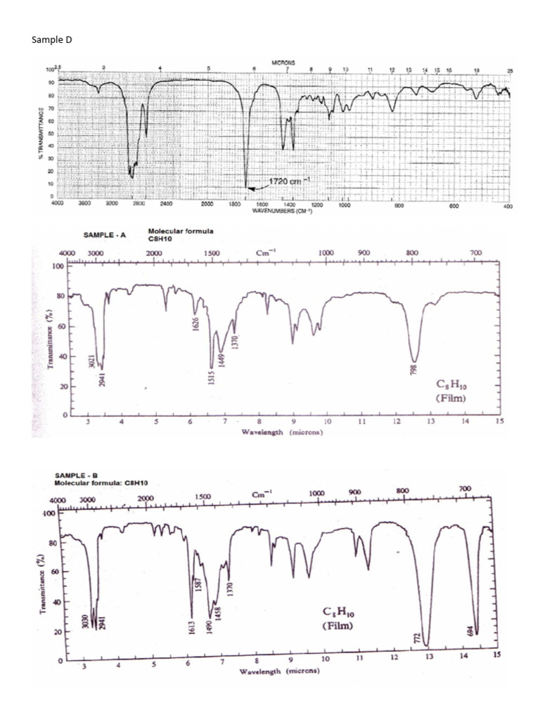 IR Spectra | PDF