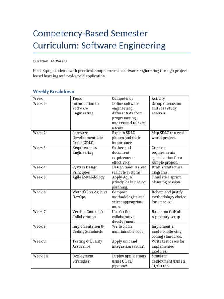 Competency-Based Software Engineering Curriculum | PDF | Software