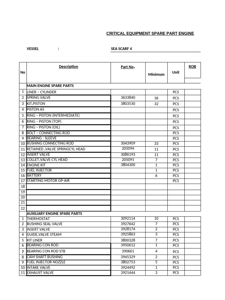 Critical Spare Parts for Sea Scarf 4 | PDF | Piston | Engines