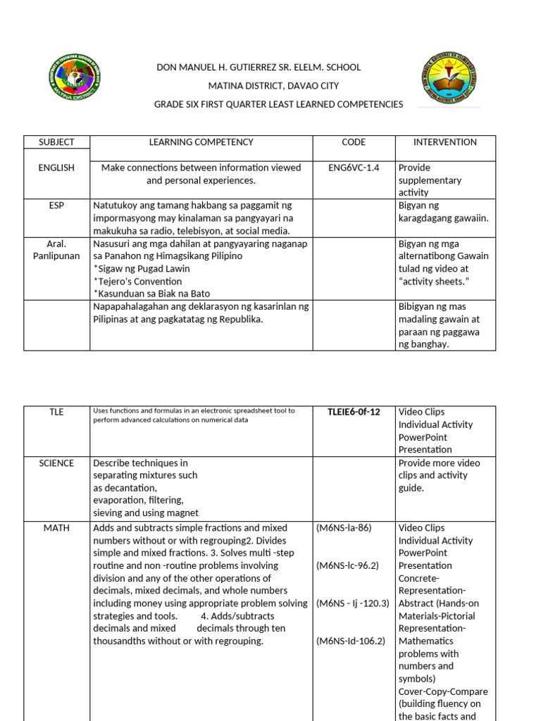 Grade 6 Competencies and Interventions Guide | PDF | Mathematics