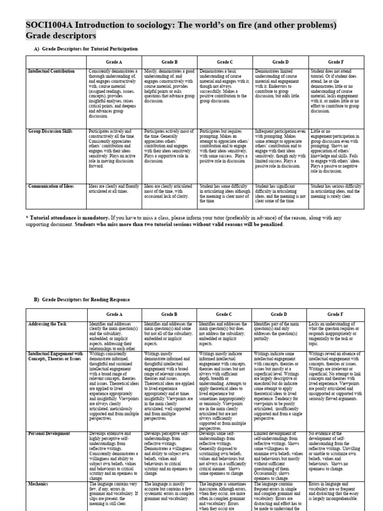 SOCI1004A Grade Descriptors Guide | PDF | Argument | Concept